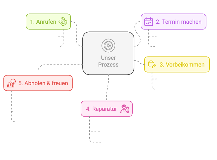 Der schnelle Weg zu perfekten Felgen – visual selection_03